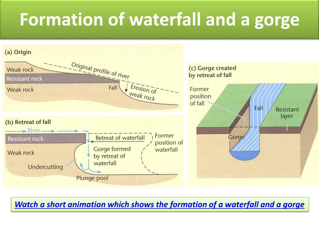 PPT - Fluvial landforms (1) PowerPoint Presentation, free download -  ID:2324382