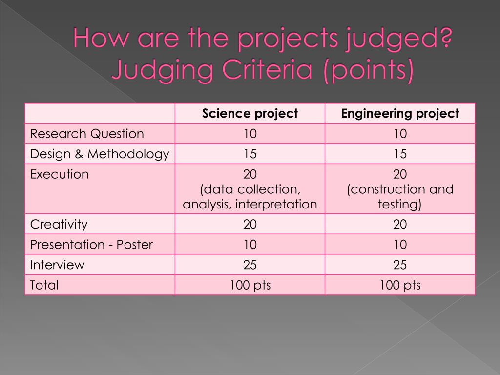 powerpoint presentation judging criteria