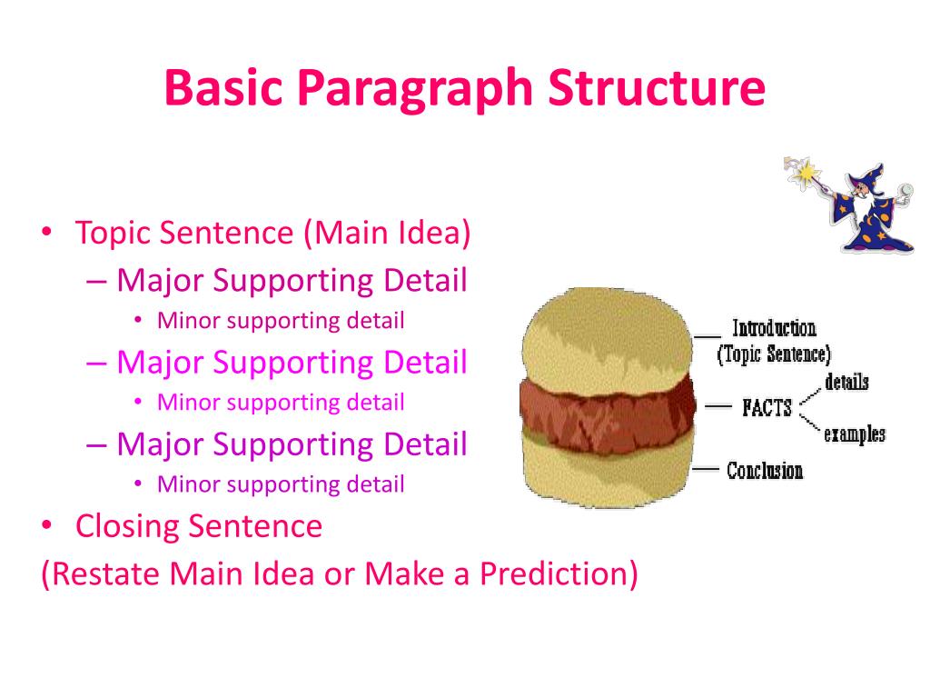 paragraph structure powerpoint presentation