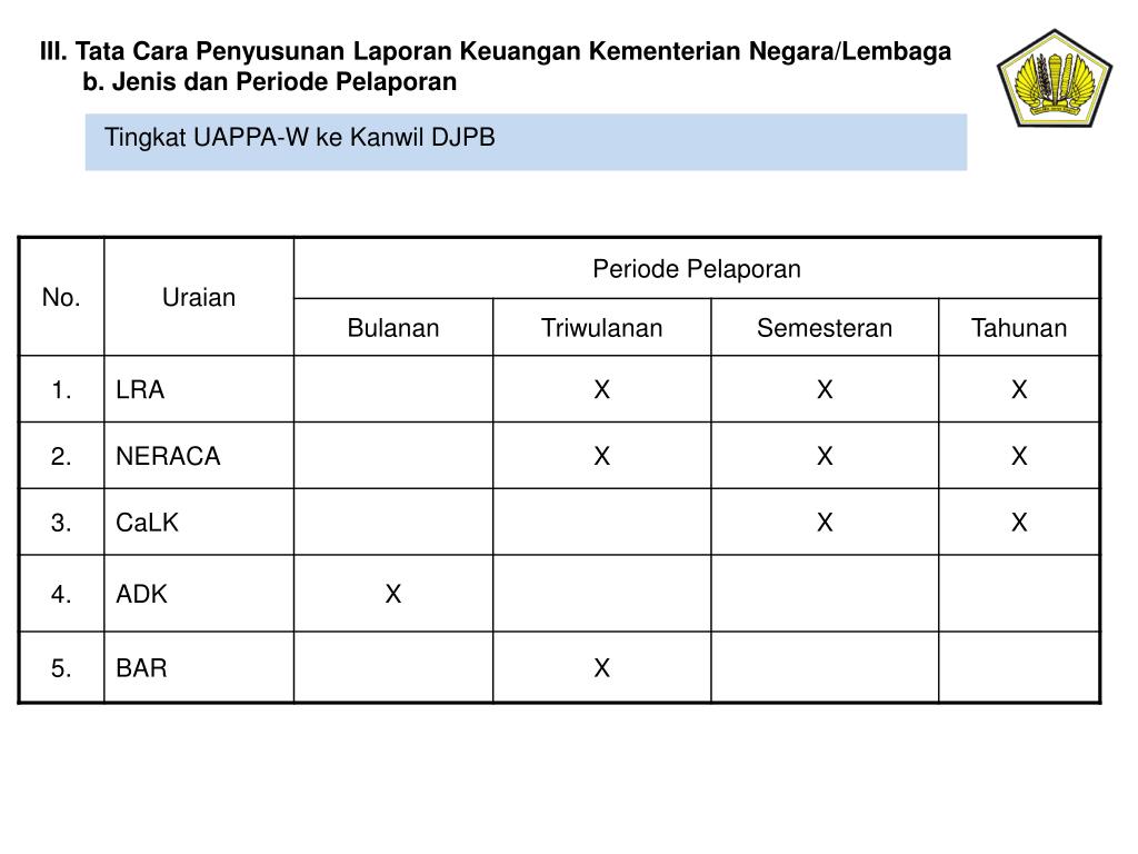 PPT - PEDOMAN PENYUSUNAN LAPORAN KEUANGAN KEMENTERIAN NEGARA/LEMBAGA ...