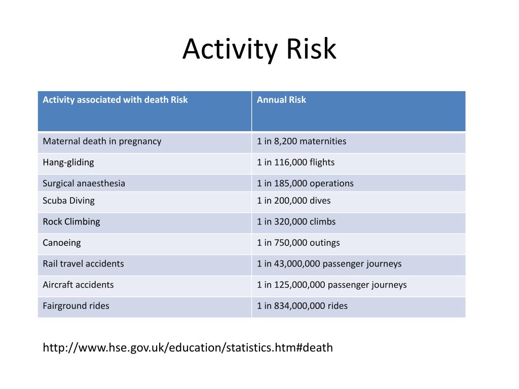 PPT - Safe Exercise and IPF PowerPoint Presentation, free download - ID