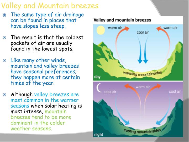 Valley And Mountain Breezes Are Examples Of