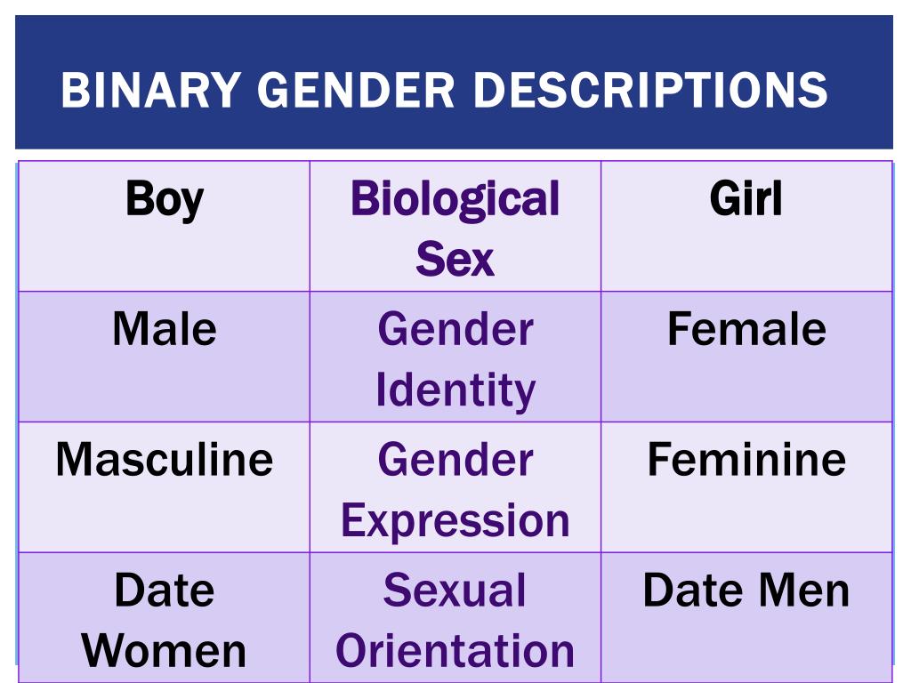 Ppt Addressing Gender Identity In Counseling Powerpoint Presentation