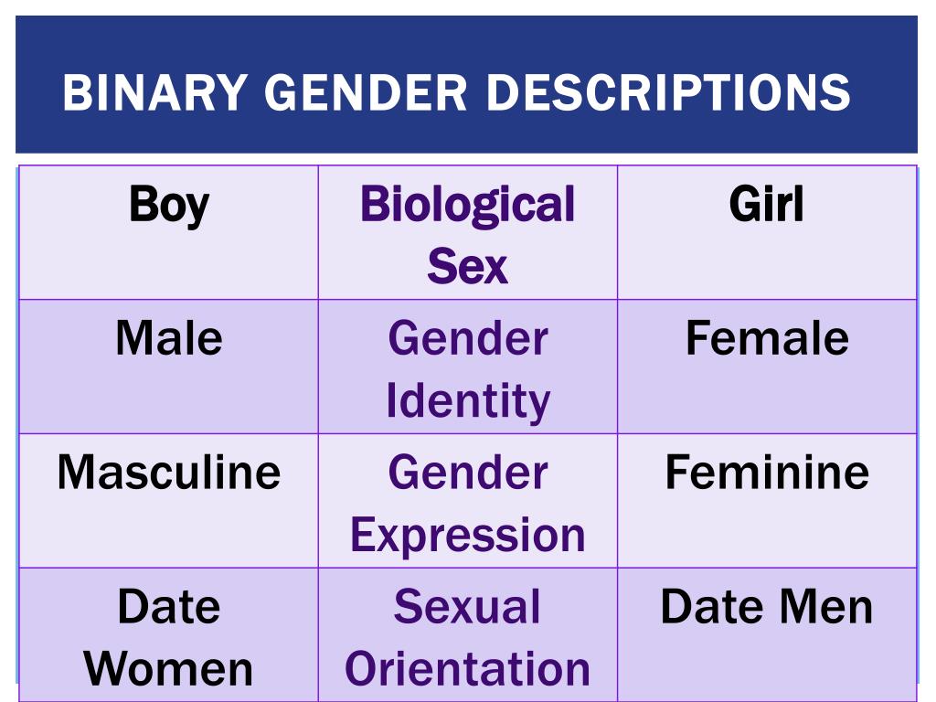 PPT Addressing Gender Identity In Counseling PowerPoint Presentation 