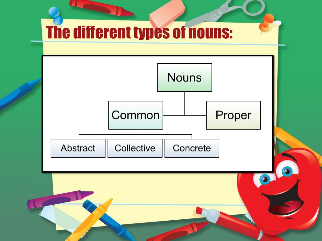 presentation on nouns