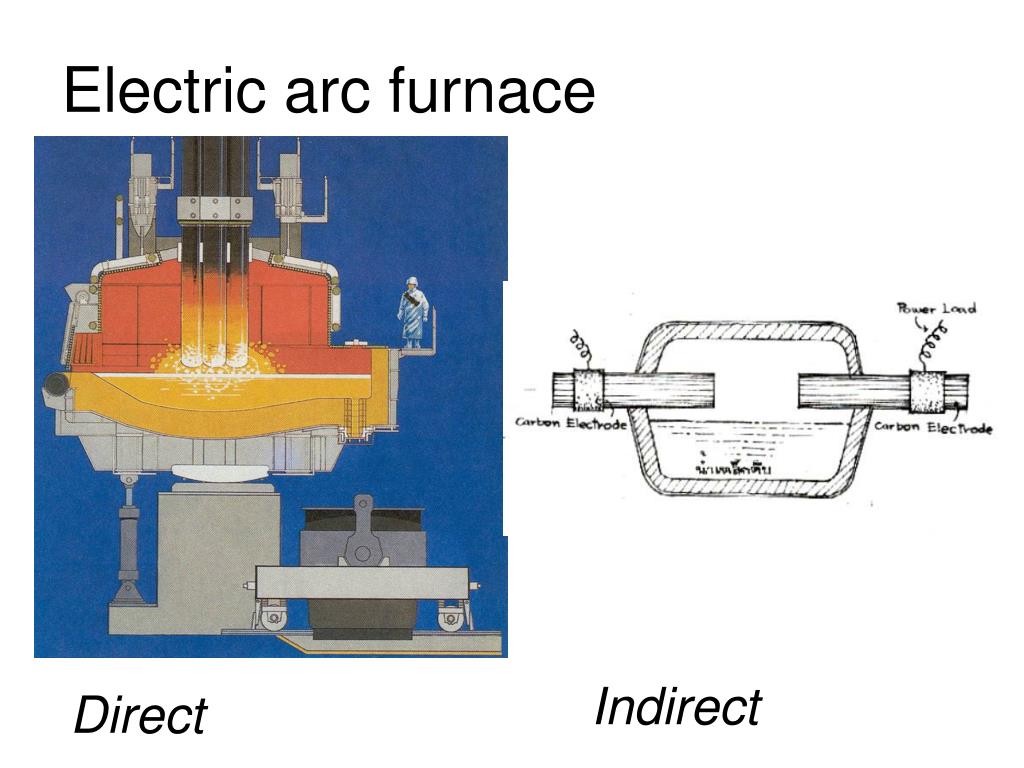 москва electric arc furnace авиабилет