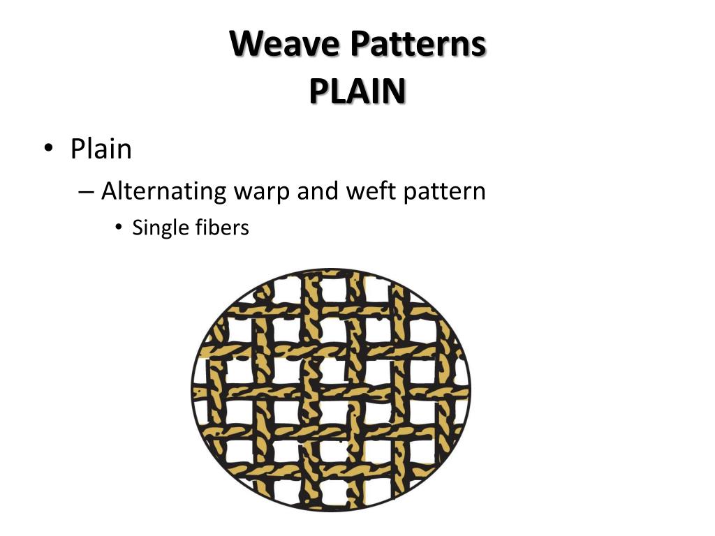 PPT Fibers and Textiles PowerPoint Presentation, free download ID