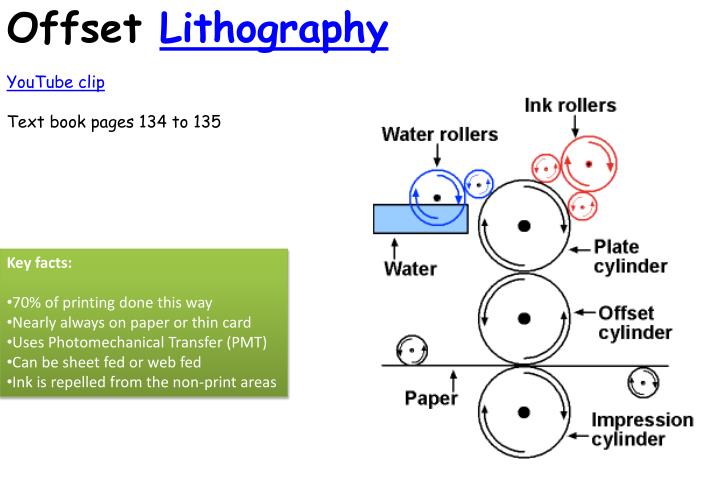 offset advantages printing know about PPT printing types  five of need  You to