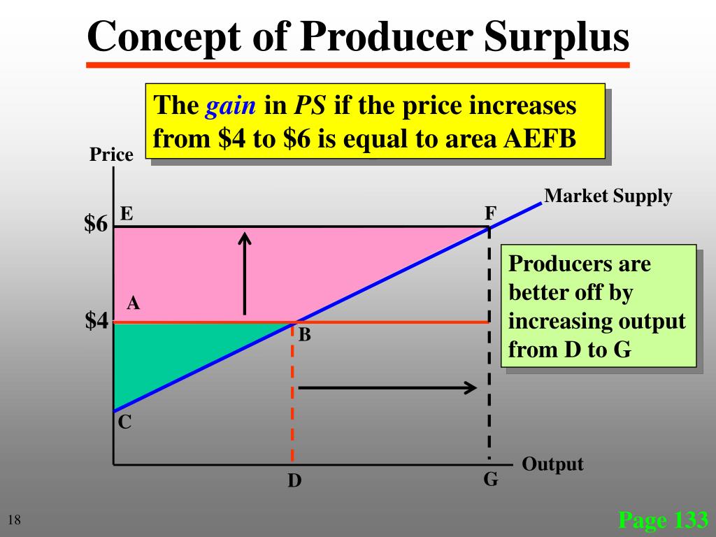 PPT - Market Equilibrium and Market Demand: Perfect Competition ...