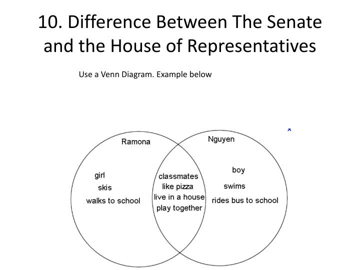 ppt government powerpoint presentation id 2328847 similarities and differences in house and senate procedures venn diagram