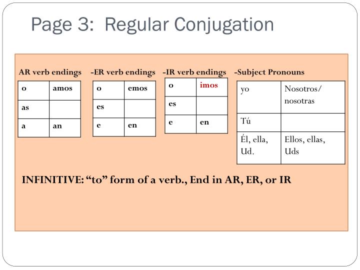 Page 3 Regular Conjugation Page 3 Regular Conjugation