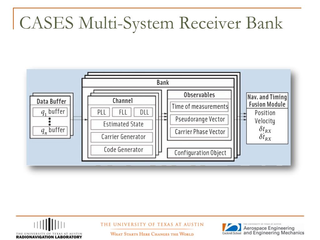 PPT Advances in GNSS Equipment PowerPoint Presentation, free download ID2330924