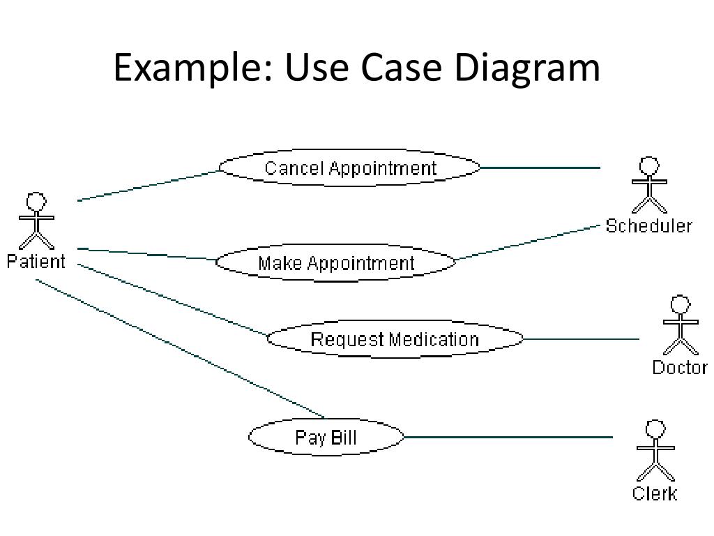 Use Case Diagram For Appointment System
