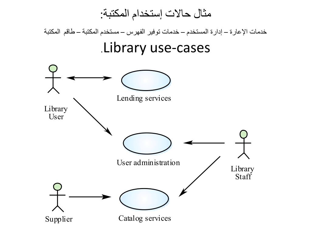 ( ماهو تعريف تعددية البرامج )