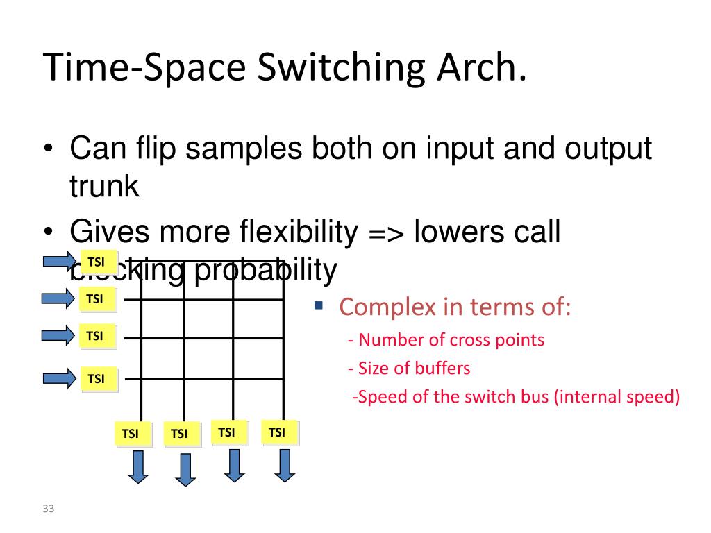 PPT Digital Switching PowerPoint Presentation Free Download ID 2331510 PPT Digital Switching PowerPoint Presentation Free Download ID 2331510
