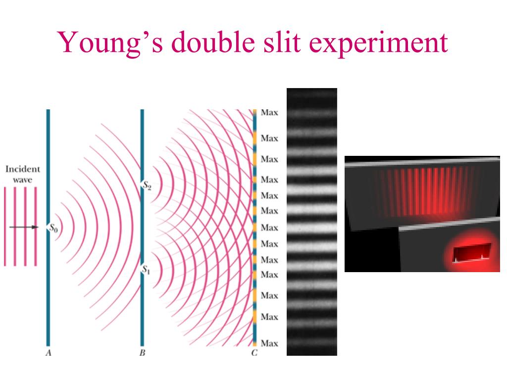 PPT Interference PowerPoint Presentation Free Download ID 2332401 PPT Interference PowerPoint Presentation Free Download ID 2332401