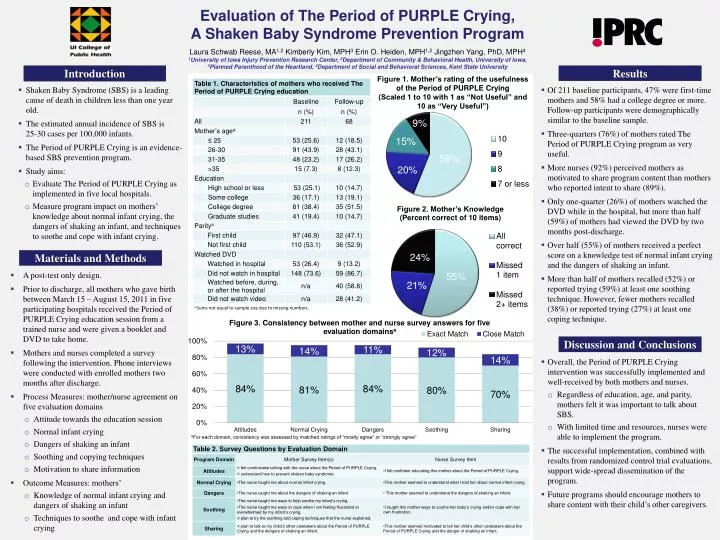 purple crying program