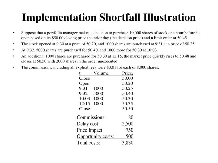 Evaluating trading strategies campbell