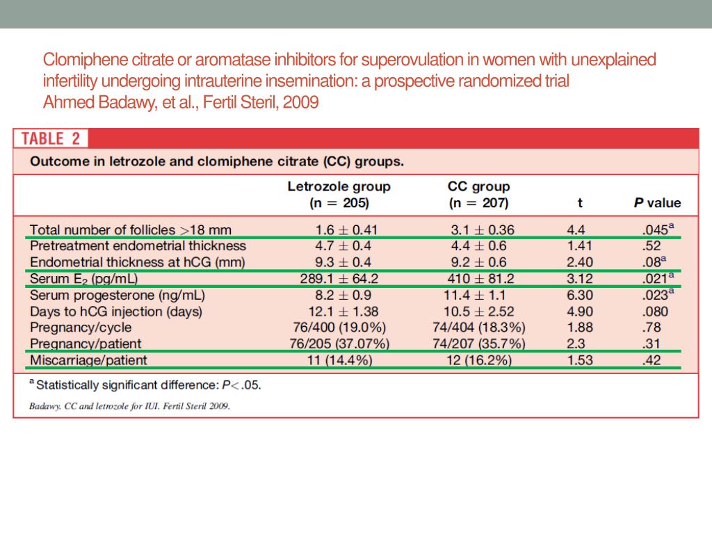 Chloroquine phosphate para que se usa