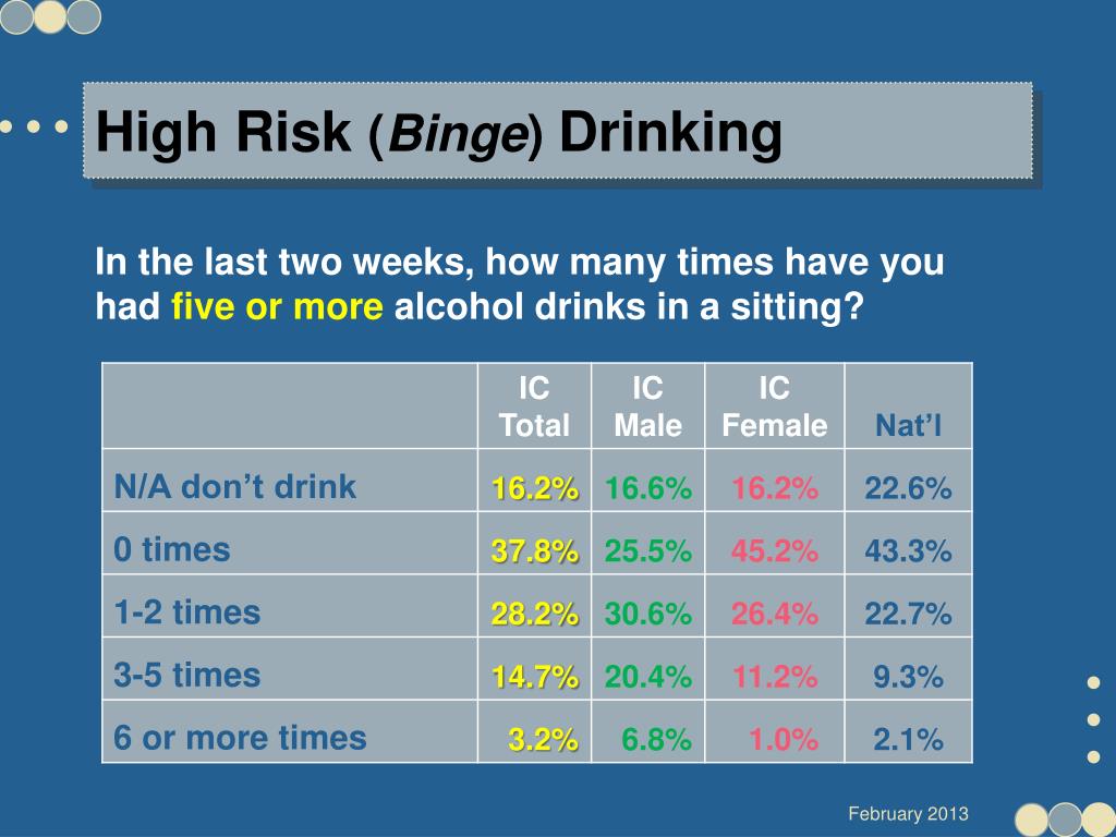PPT - American College Health Association National College Health ...