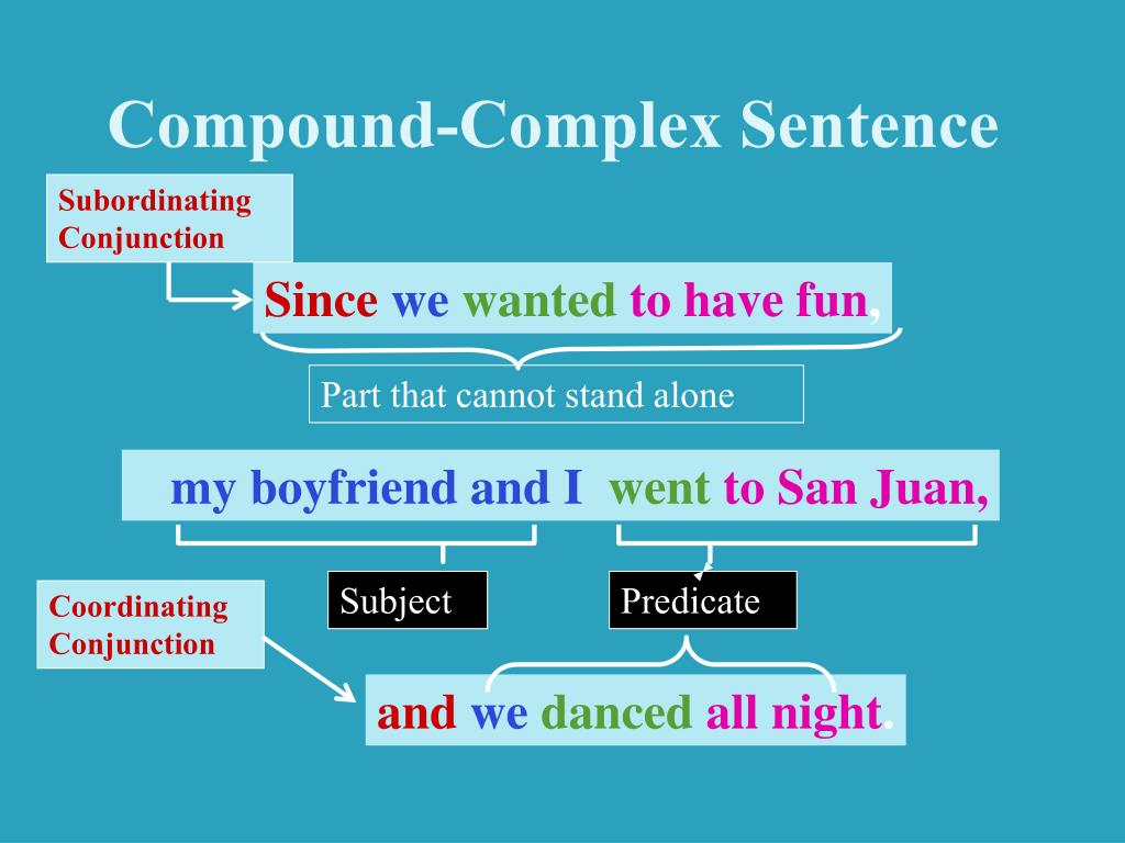Since com. Complex and Compound sentences. Complex sentence and Compound sentence. Compound and Complex sentences их разница. Simple Compound and Complex sentences.