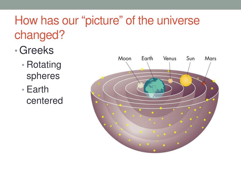 How has our "picture" of the universe changed? 