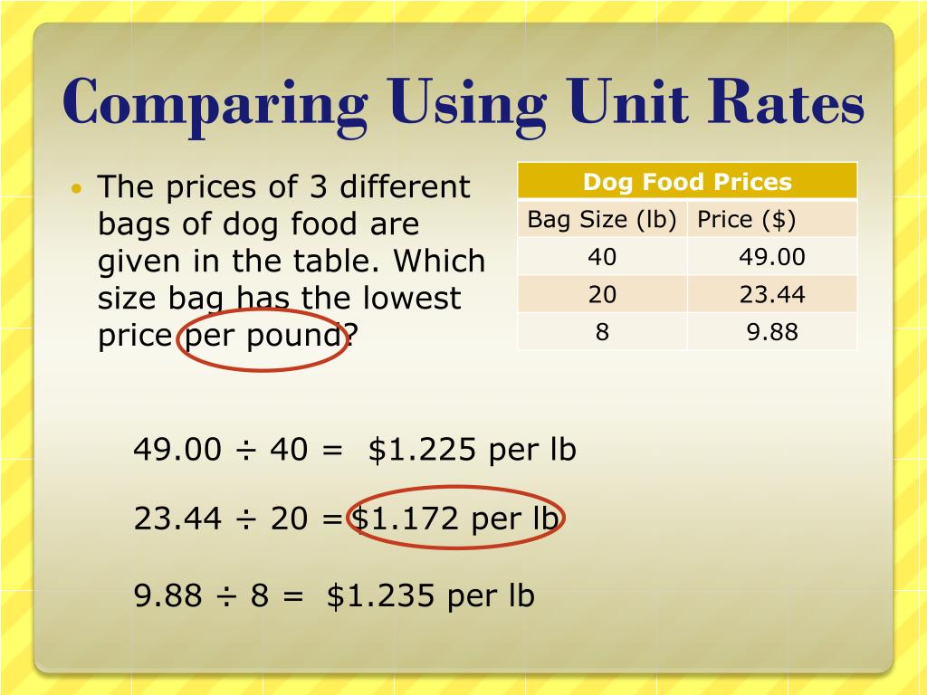 Unit rates