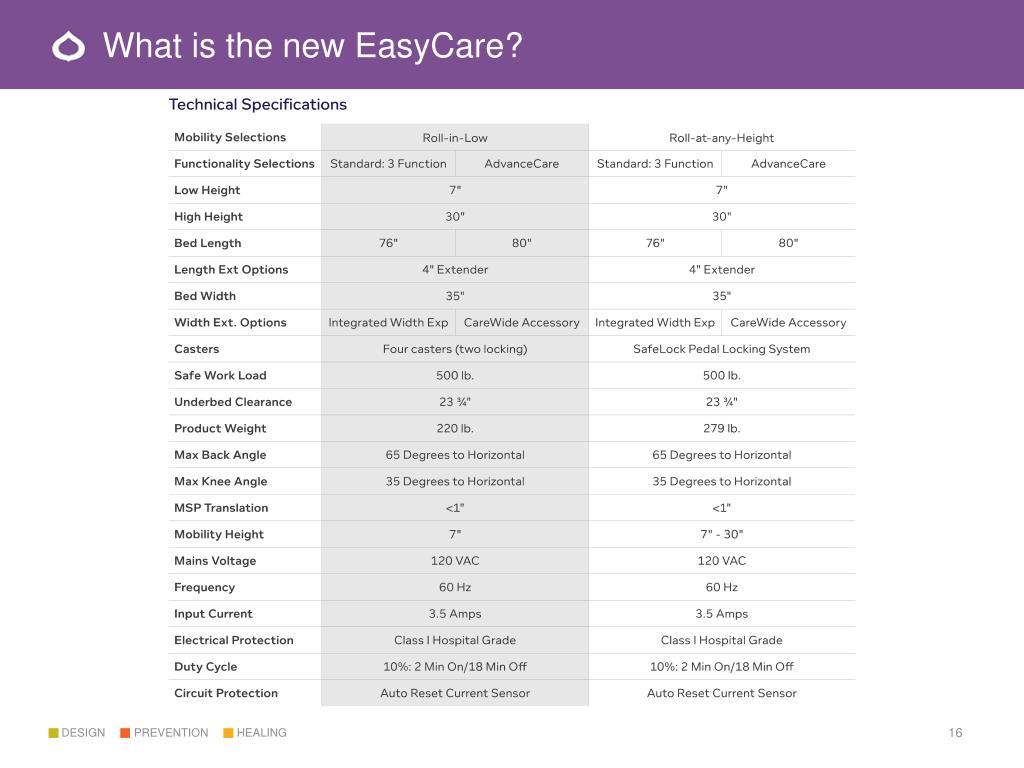 PPT Heathcare Beds Training New EasyCare W ebinar Training 1 of 3 PowerPoint Presentation