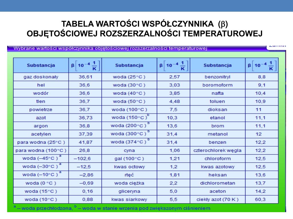 Dlaczego Szkło Nie Ma ściśle Określonej Temperatury Topnienia PPT - Dane INFORMACYJNE (do uzupełnienia) PowerPoint Presentation, free