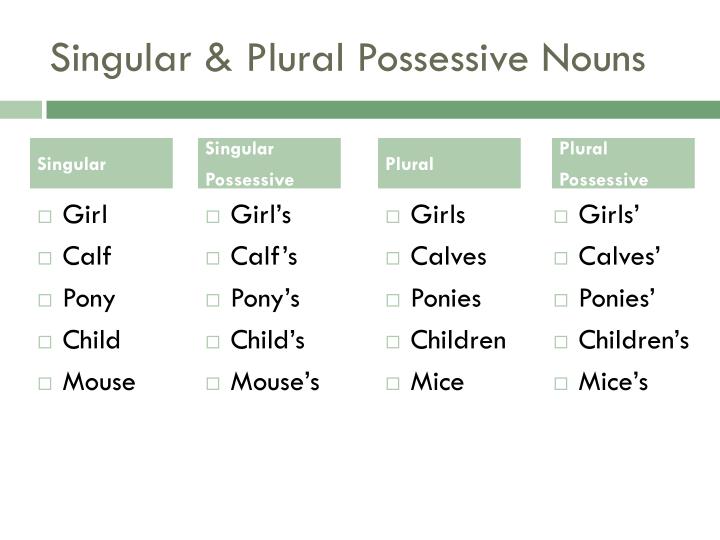 ppt-plural-possessive-nouns-powerpoint-presentation-id-2335910