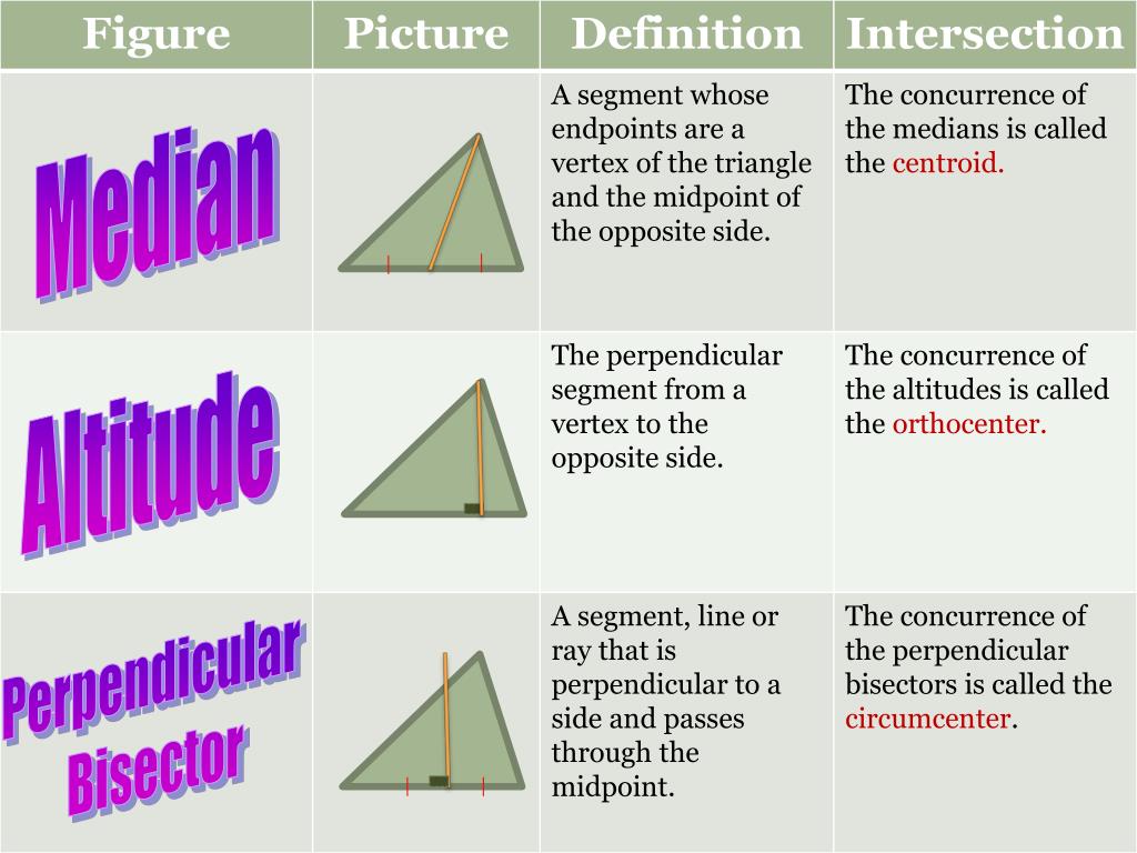 altitude geometry vs perpendicular bisector altitude geometry vs perpendicular bisector