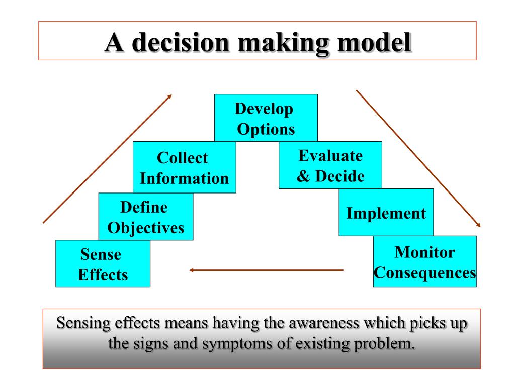 decision making model presentation