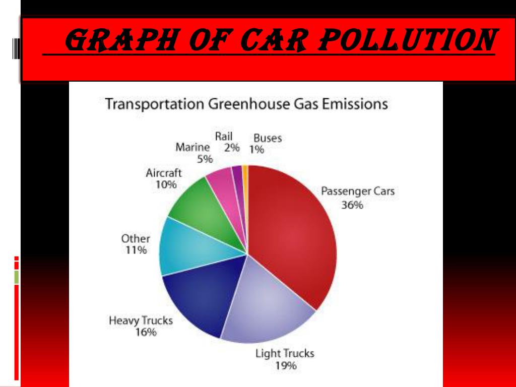Do Electric Cars Cause Air Pollution - Celia Virginia