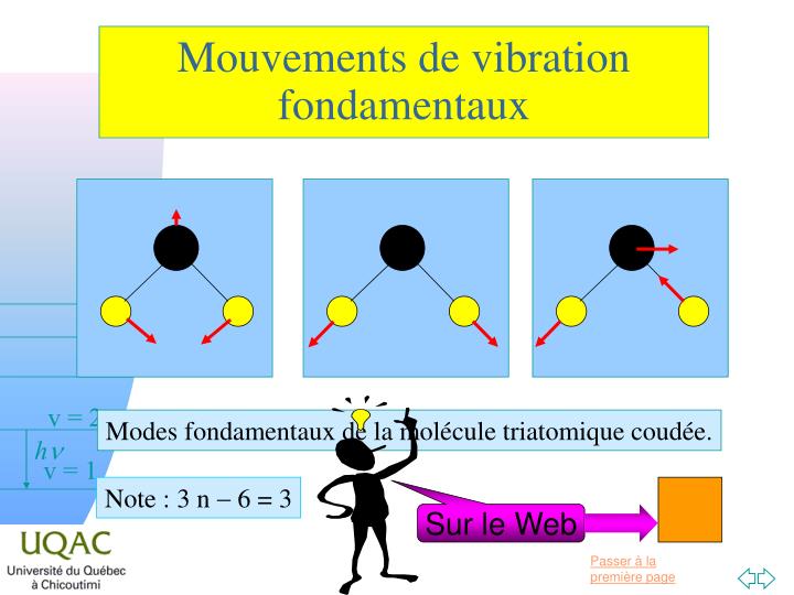 PPT - MOLÉCULES POLYATOMIQUES - VIBRATION PURE PowerPoint Presentation ...