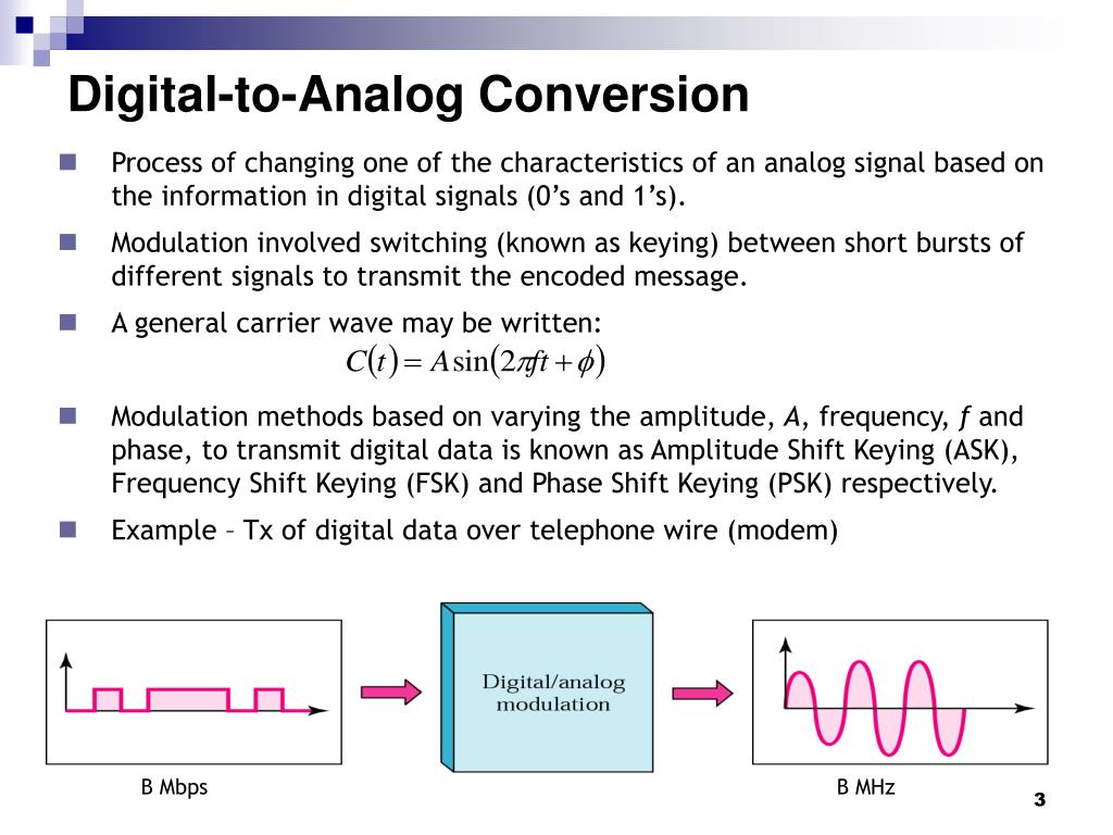 Ask frequency. Digital Modulation. Types of Digital Modulation. Modulation examples. Ask - amplitude Shift Keying.