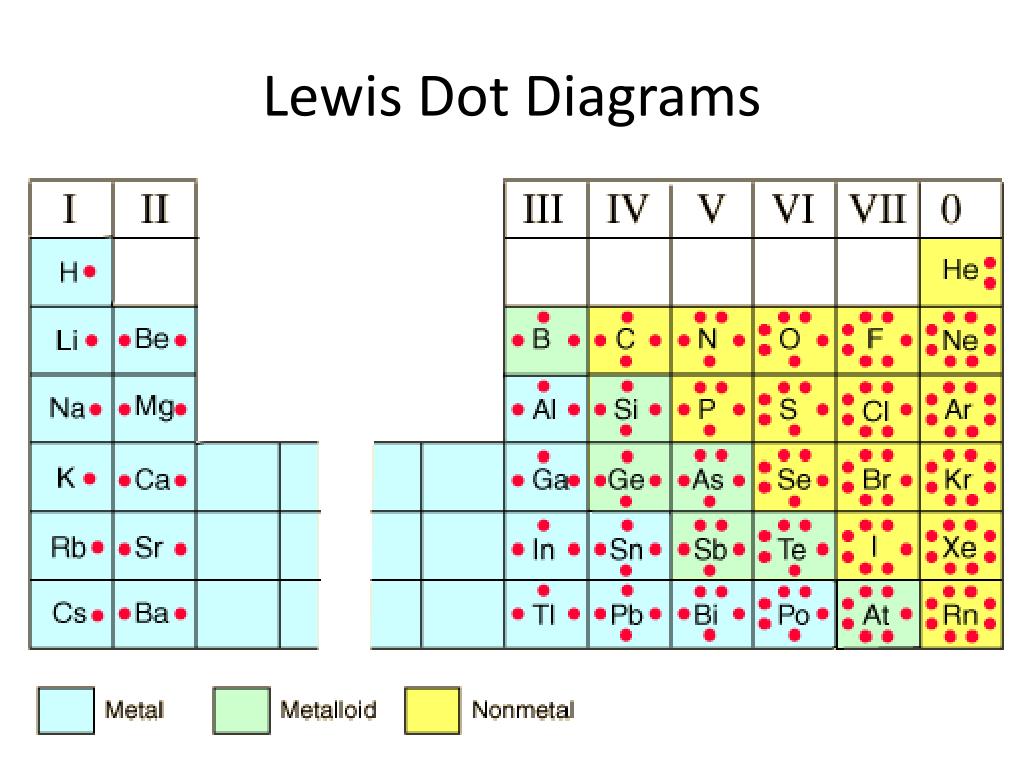 antimony electron dot diagram antimony electron dot diagram