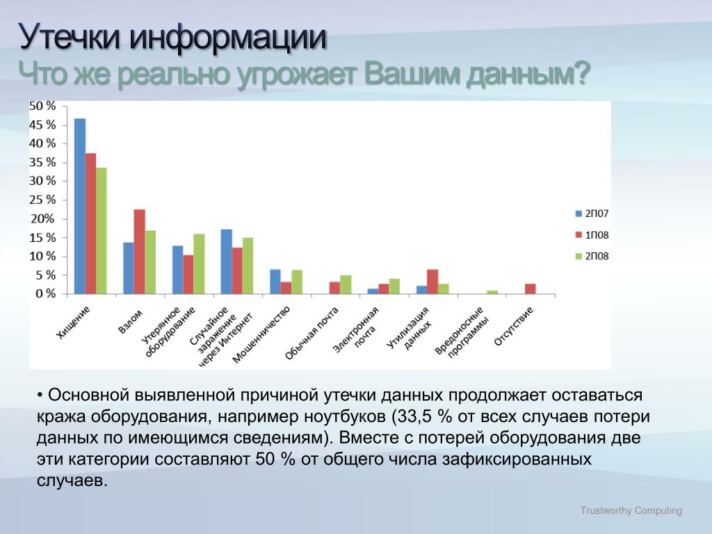 Киберпотери российской экономики: matveychev_oleg - ЖЖ