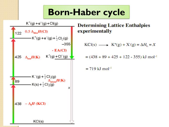 lattice energy equation born haber cycle lattice energy equation born haber cycle