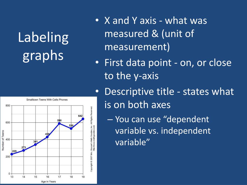 Ppt graphing 101 powerpoint presentation free download id 2339061