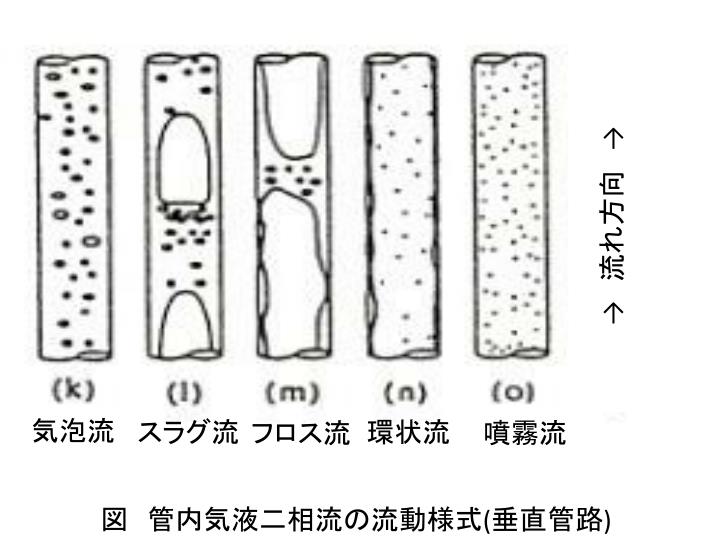 気泡Toha | 気泡 読み方 , 気泡コンを使った建物とは?特徴や気になる防音性について解説 – QOPCOL