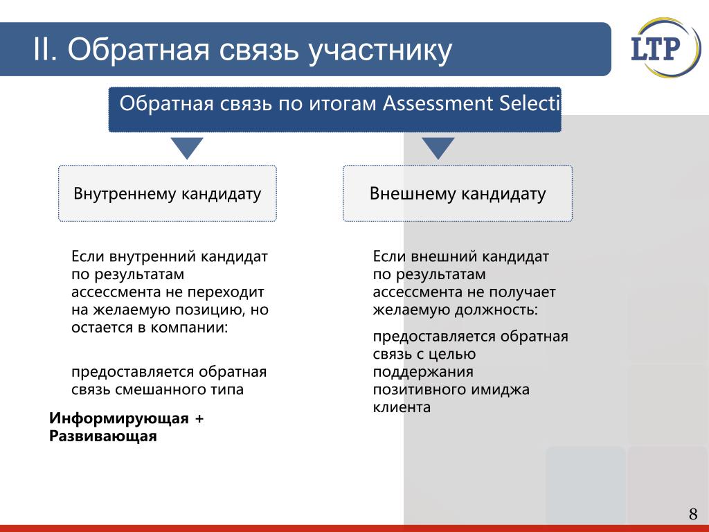 Презентация на ассесмент на руководителя