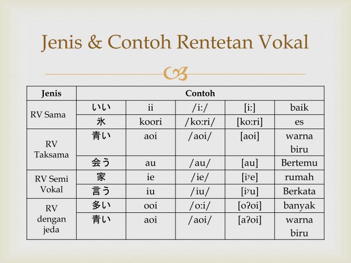 PPT - VOKAL & KONSONAN PowerPoint Presentation - ID:2340883