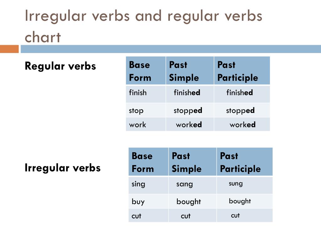 Past forms win. Finish в паст Симпл. Past simple Regular and Irregular verbs. Finish Irregular verbs. Паст Симпл Regular and Irregular verbs.