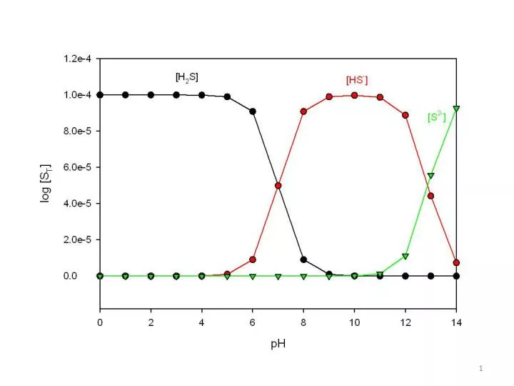 an experiment to determine a numerical value using titration curve Lab 5 - characterization of an unknown use average values if you have good titration and compare with your experimental titration curve also calculate the. an experiment to determine a numerical value using titration curve Lab 5 - characterization of an unknown use average values if you have good titration and compare with your experimental titration curve also calculate the.