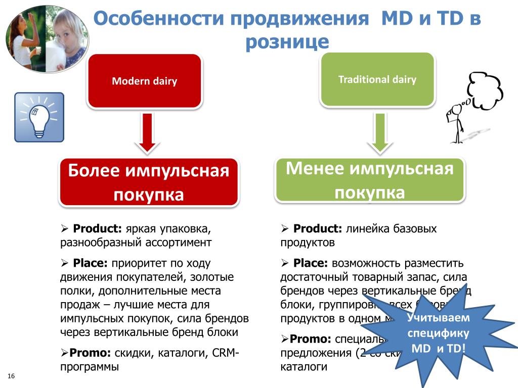 Пример покупки. Импульсивные покупки примеры. Схема импульсивных покупок. Импульсные покупки пример. Особенности продвижения.