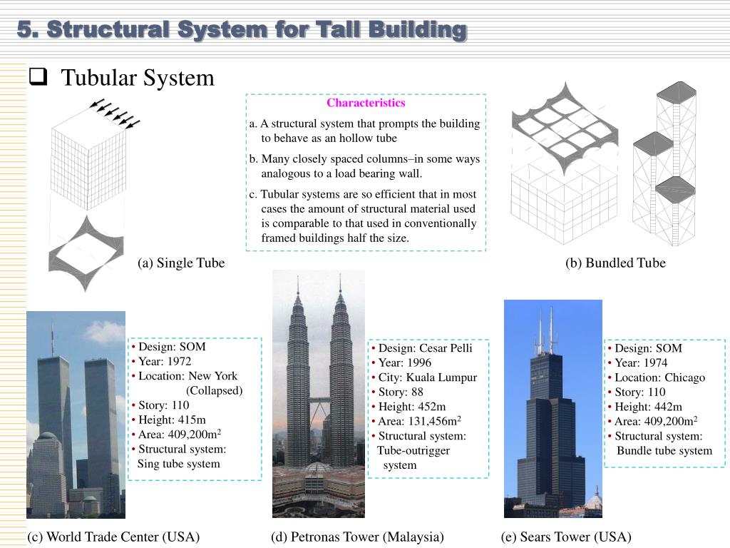 case study of tall building