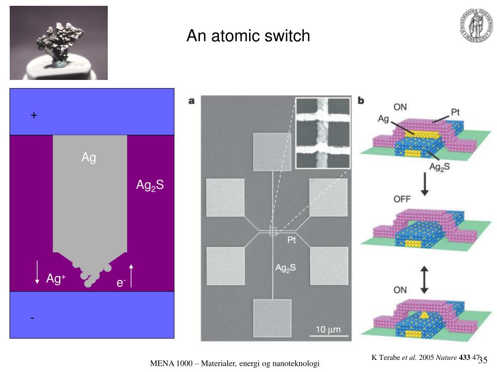 PPT - MENA 1000; Materialer, energi og nanoteknologi Kap. 12 ...