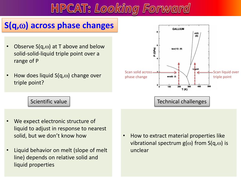 PPT - Panelists: Chris Benmore (co-Chair) Howard Sheng (co-Chair) Eric ...