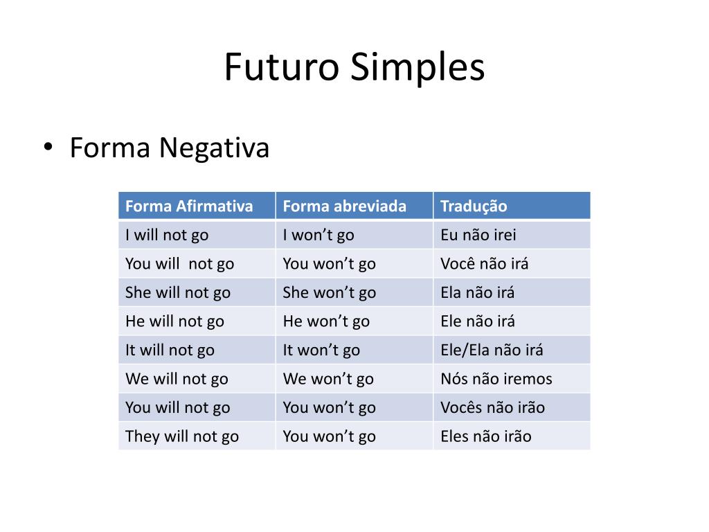 Passado Simples (forma interrogativa)