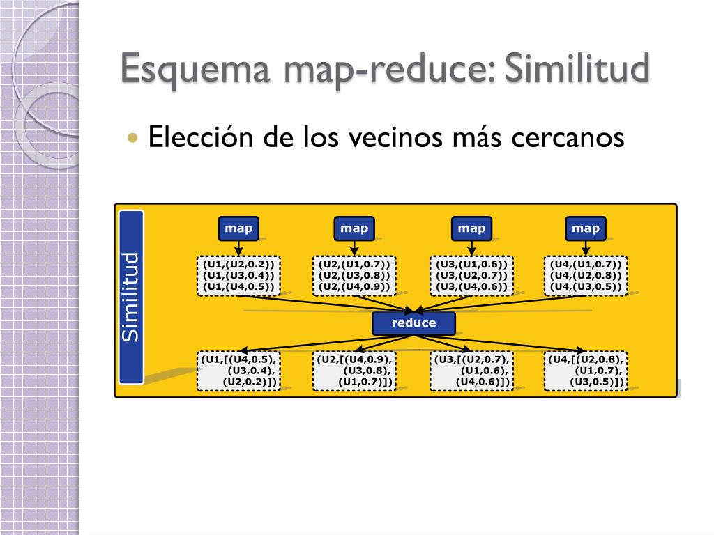 PPT Presentada por Mervyn Xavier Macías Martrus Freddy Fernando de La